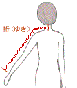 着物仕立て直しの裄測り方